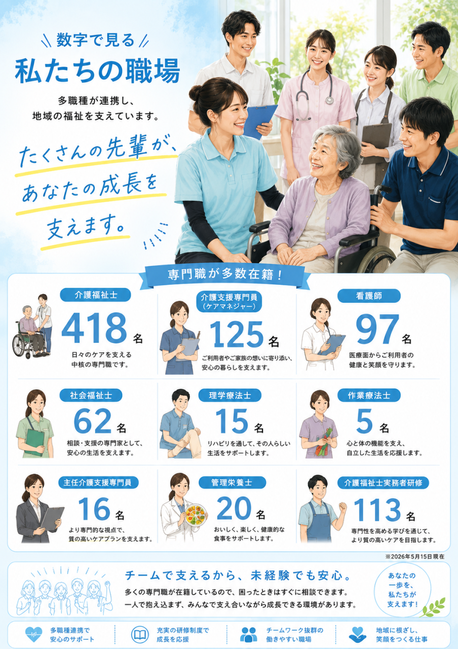 たくさんの先輩が、あなたの成長を支えます！
