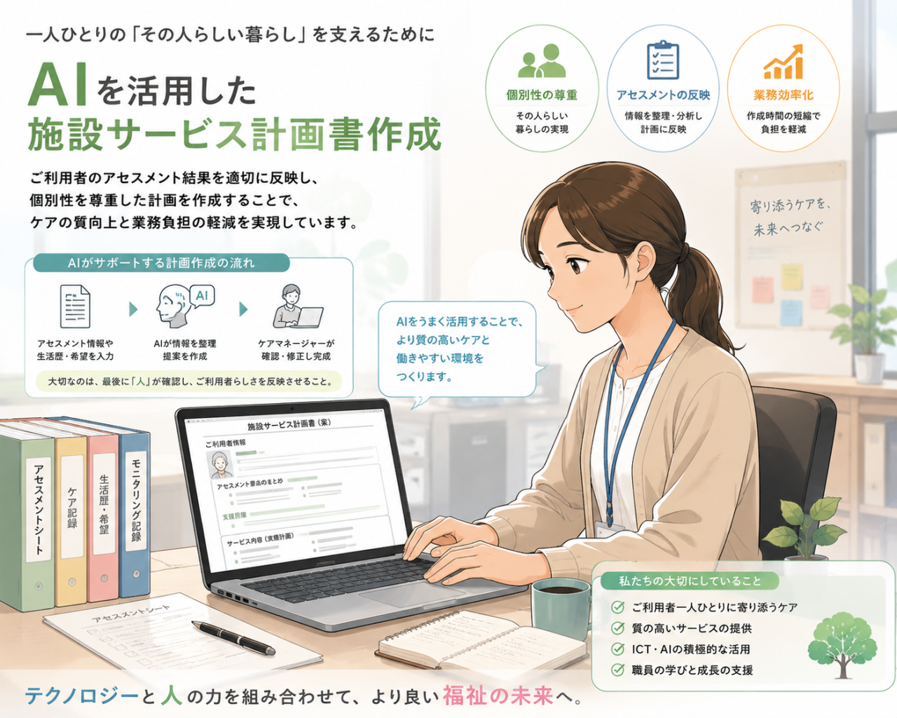 「AIを活用したケアの質向上への取り組み」
